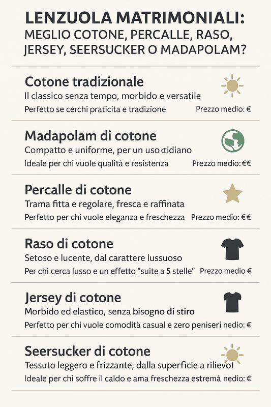 Come scegliere le lenzuola giuste - CoCo's Home